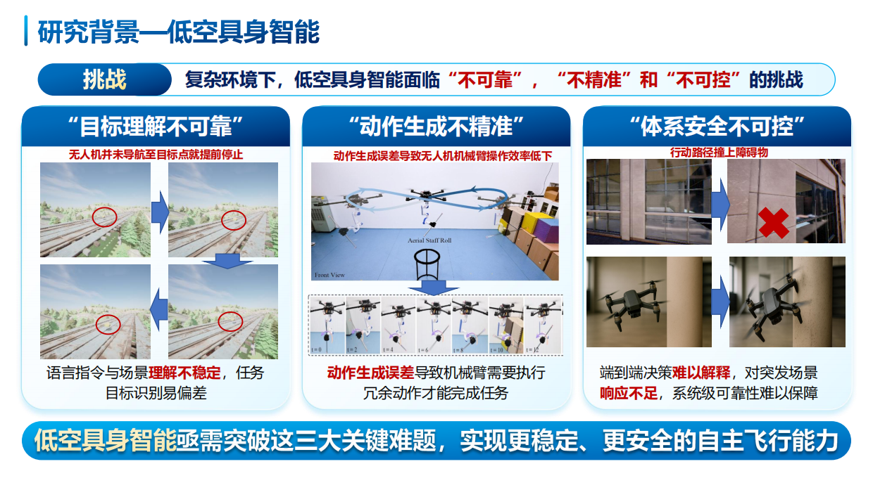 2026低空智能—从感知推理迈向群体具身-38页.pdf_第6页