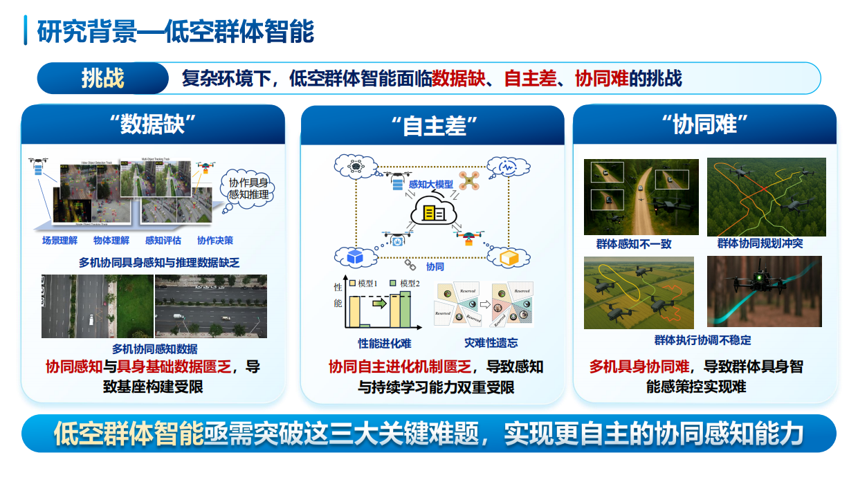 2026低空智能—从感知推理迈向群体具身-38页.pdf_第7页