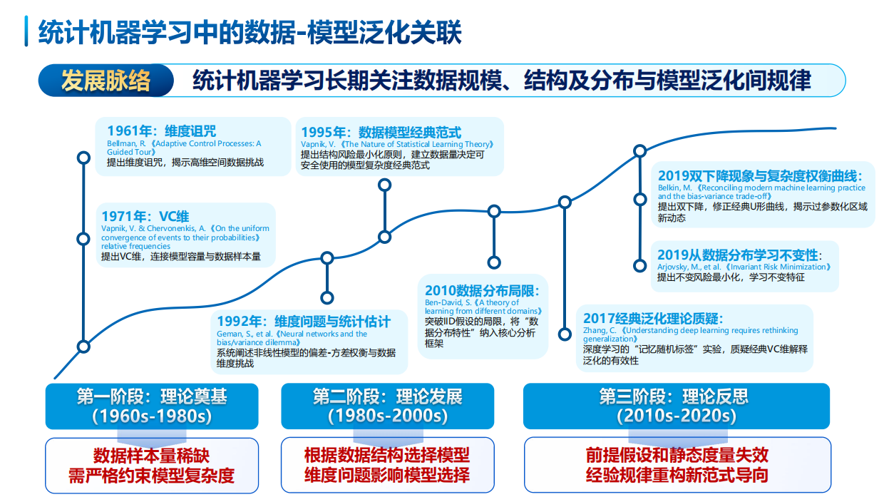 2026低空智能—从感知推理迈向群体具身-38页.pdf_第9页