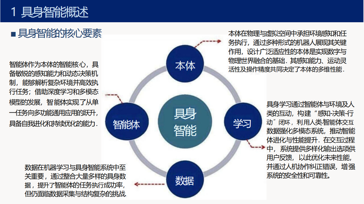 2026具身智能行业应用方案解决方案.pdf_第4页