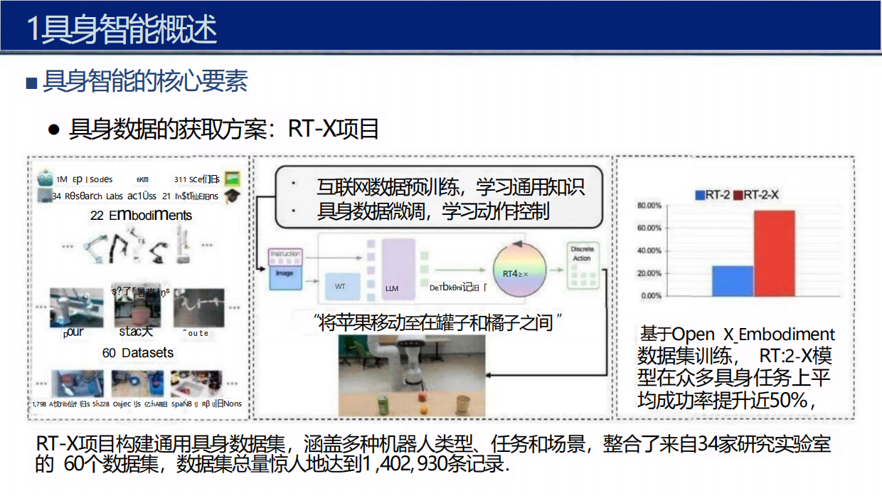 2026具身智能行业应用方案解决方案.pdf_第5页