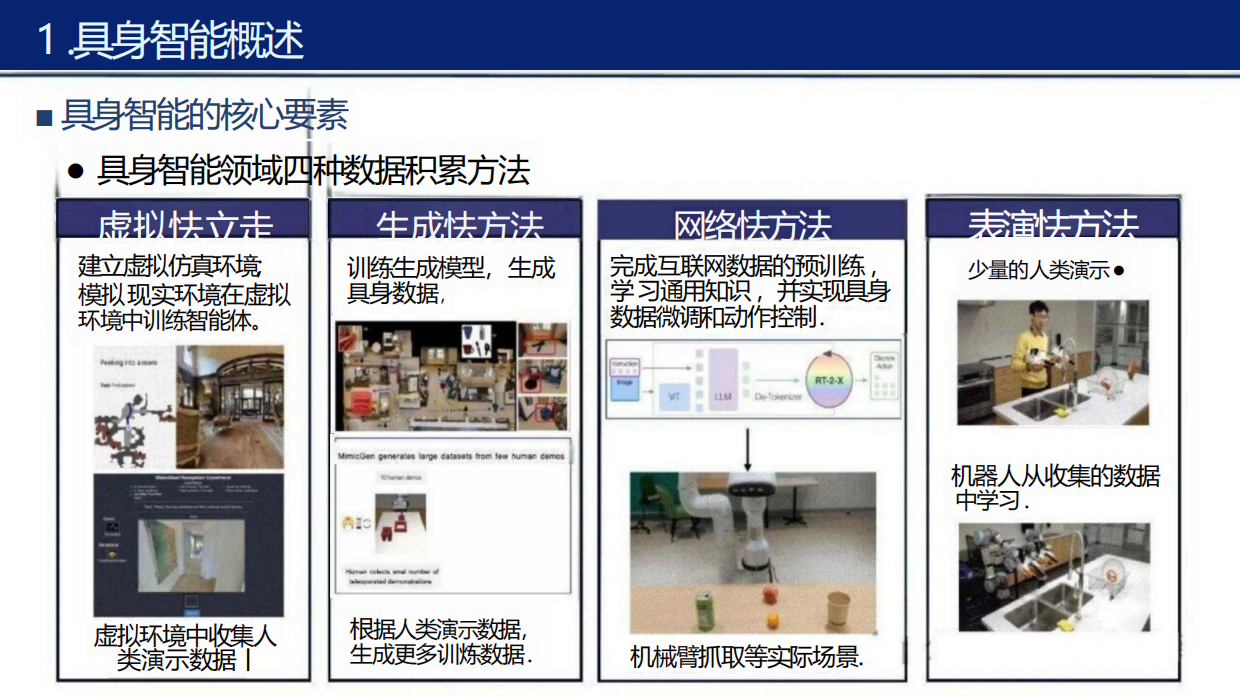 2026具身智能行业应用方案解决方案.pdf_第6页