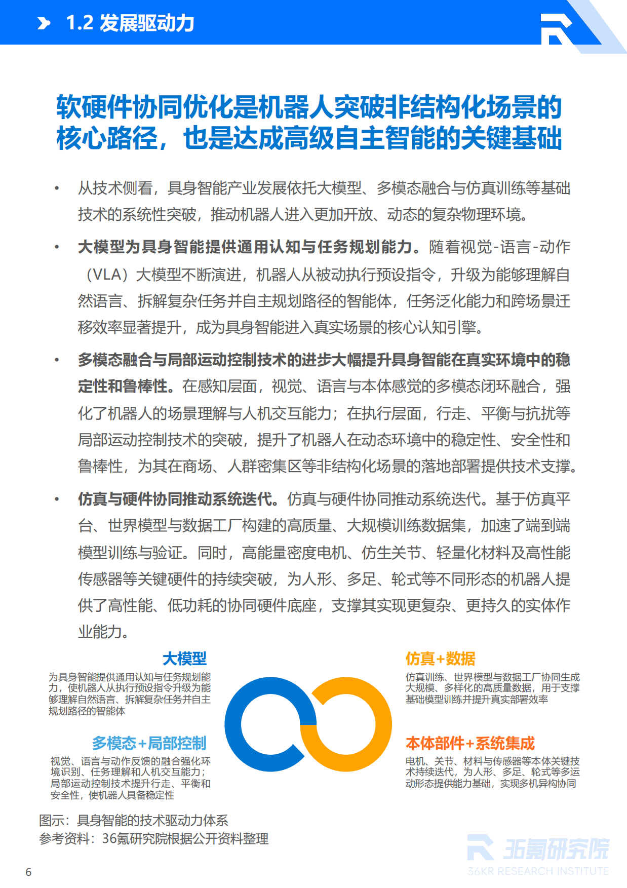 2026年具身智能产业发展研究报告-36Kr-42页.pdf_第6页