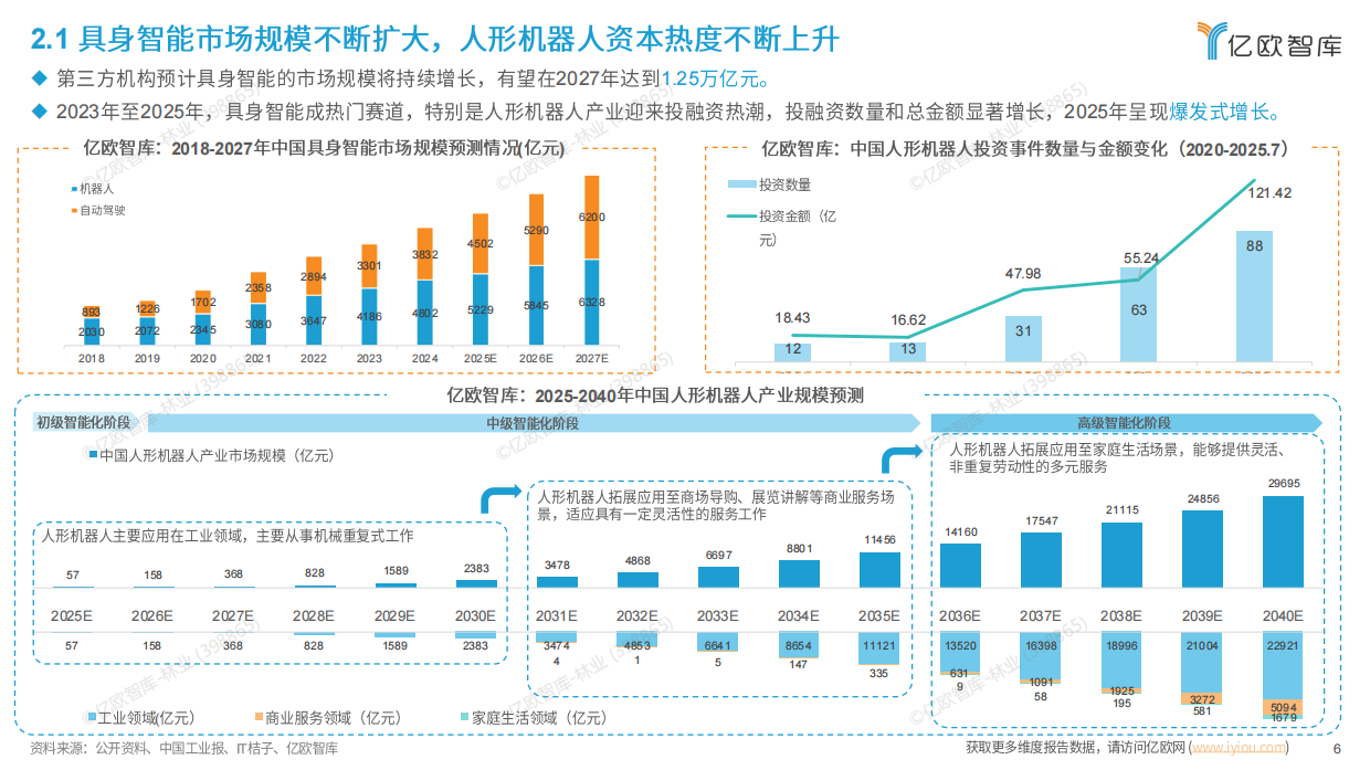 2026中国具身智能产业发展与竞争格局对标分析--亿欧智库-23页.pdf_第5页