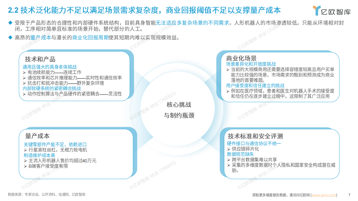 2026中国具身智能产业发展与竞争格局对标分析--亿欧智库-23页.pdf_第6页