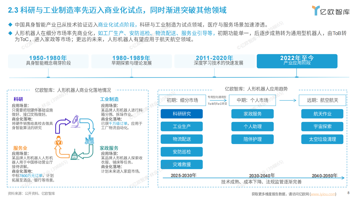 2026中国具身智能产业发展与竞争格局对标分析--亿欧智库-23页.pdf_第7页