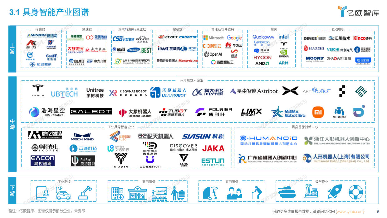 2026中国具身智能产业发展与竞争格局对标分析--亿欧智库-23页.pdf_第8页