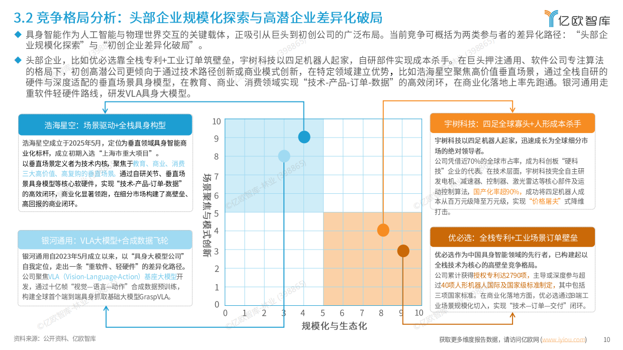 2026中国具身智能产业发展与竞争格局对标分析--亿欧智库-23页.pdf_第9页