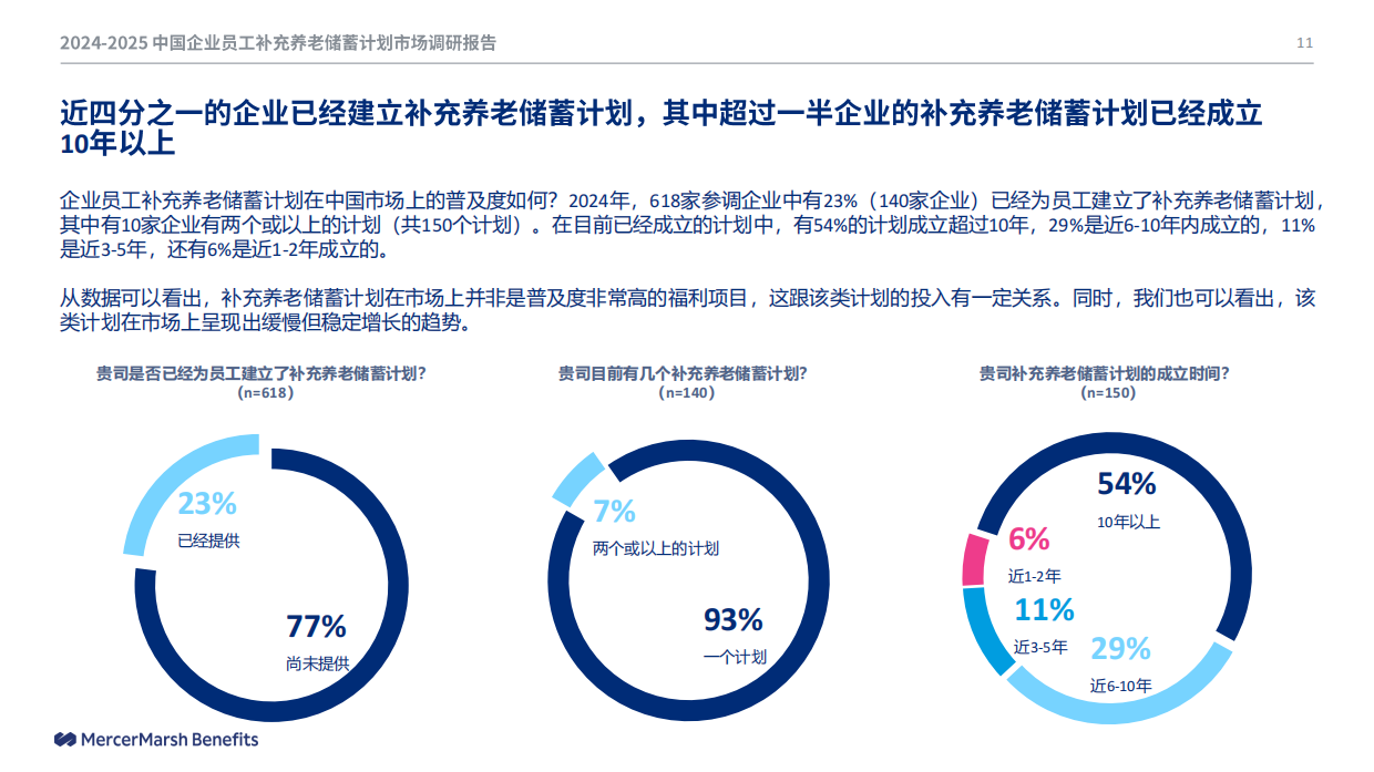2024-2025中国企业员工补充养老储蓄计划市场调研报告-36页.pdf_第10页