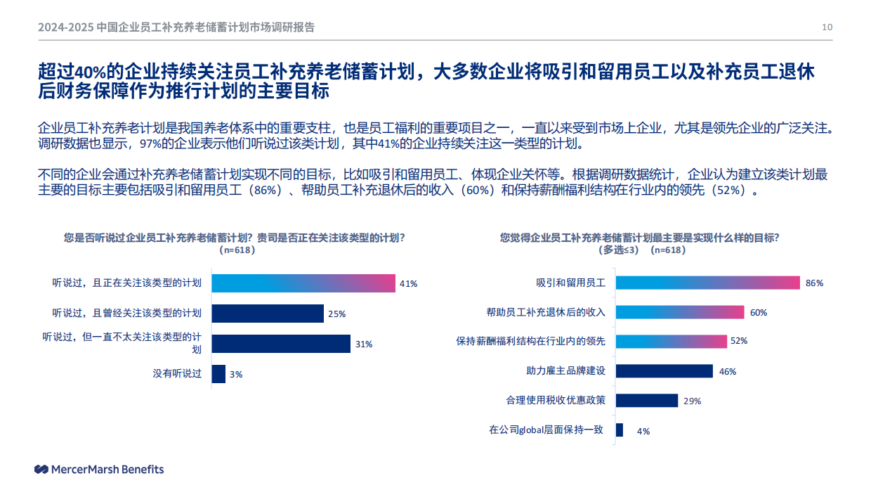 2024-2025中国企业员工补充养老储蓄计划市场调研报告-36页.pdf_第9页