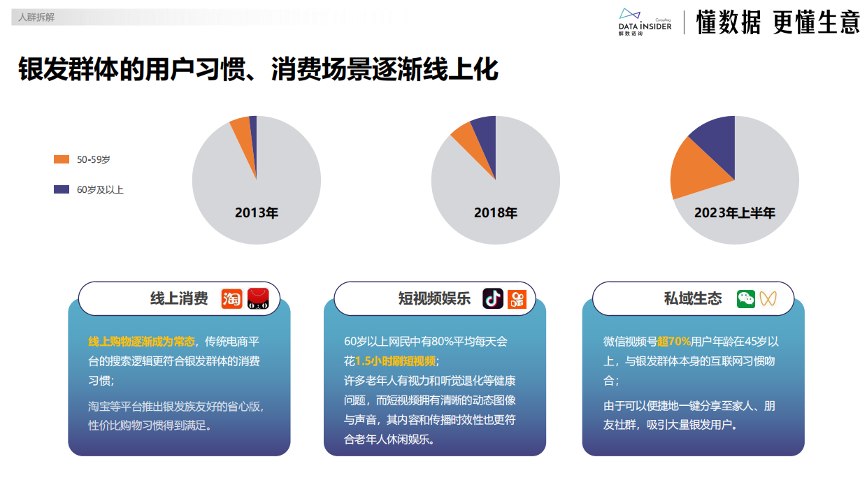 2024大数据下银发经济趋势前瞻-解数咨询-23页.pdf_第10页