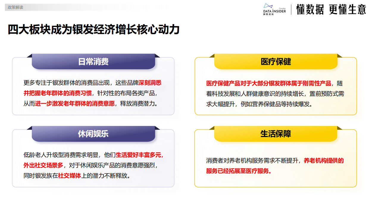 2024大数据下银发经济趋势前瞻-解数咨询-23页.pdf_第6页