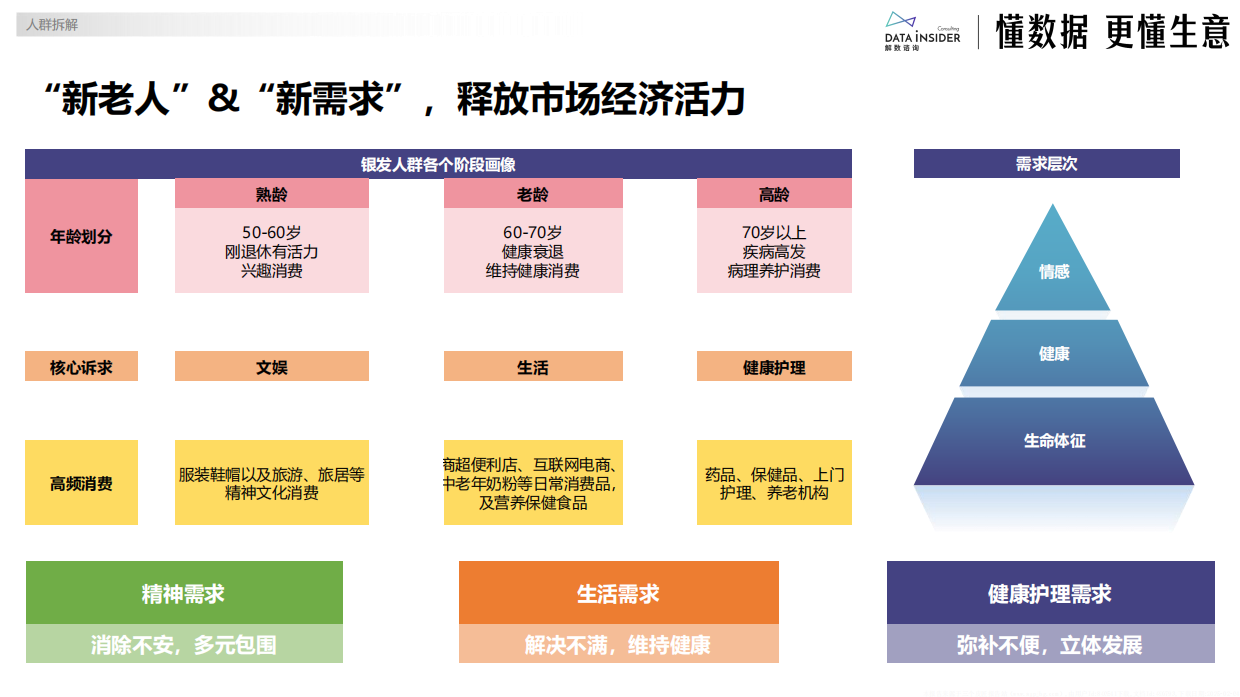 2024大数据下银发经济趋势前瞻-解数咨询-23页.pdf_第9页