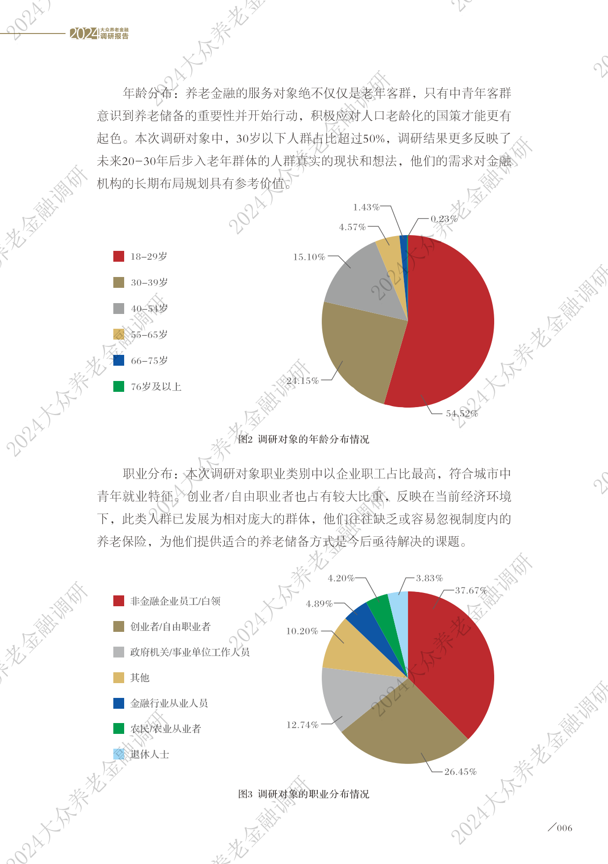 2024大众养老金融调研报告-太平洋保险&亚洲养老金融与产业研究院-2024-43页.pdf_第8页