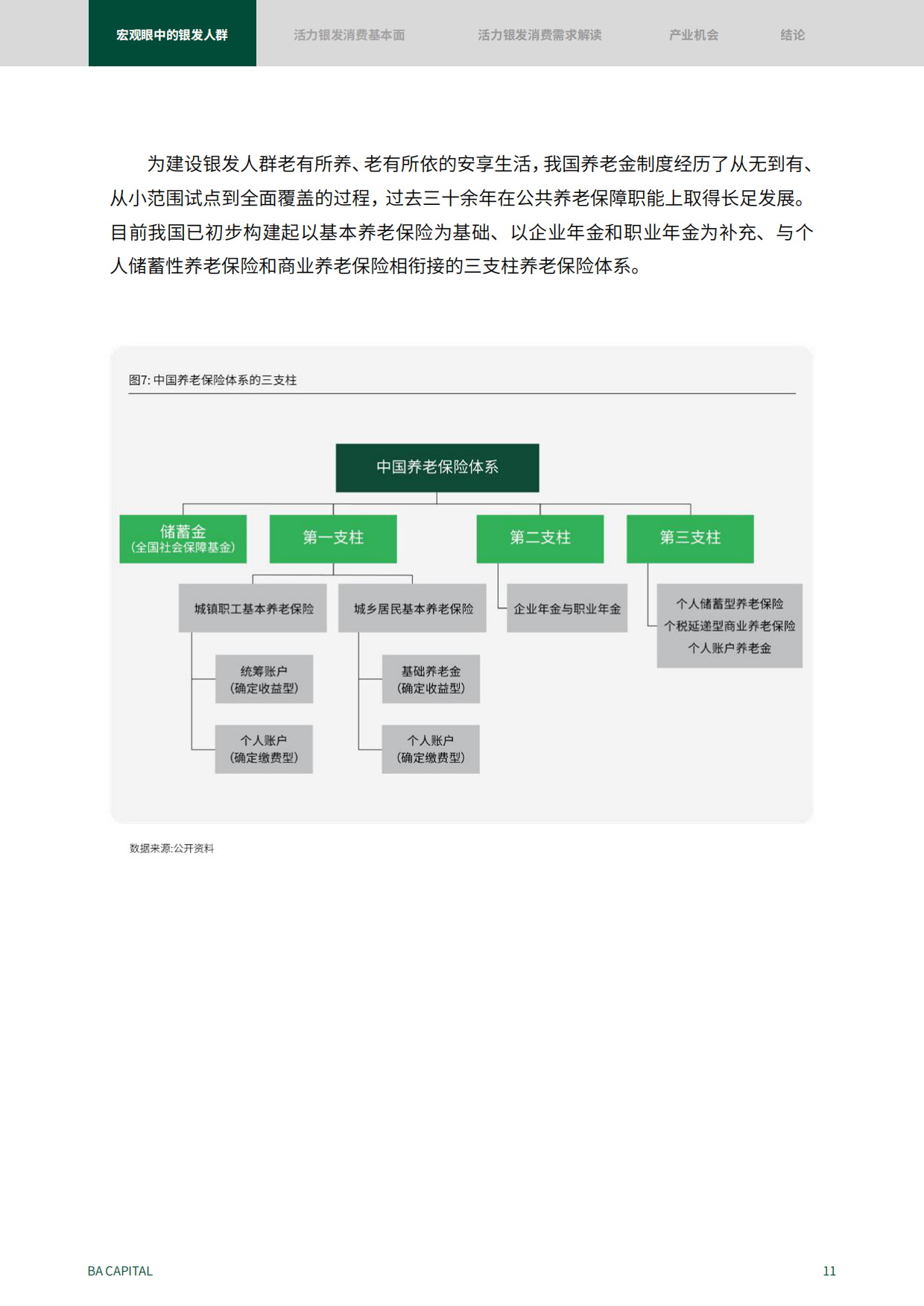 2024活力银发人群消费需求趋势研究：新时代的消费力蓝海-黑蚁资本-50页.pdf_第10页