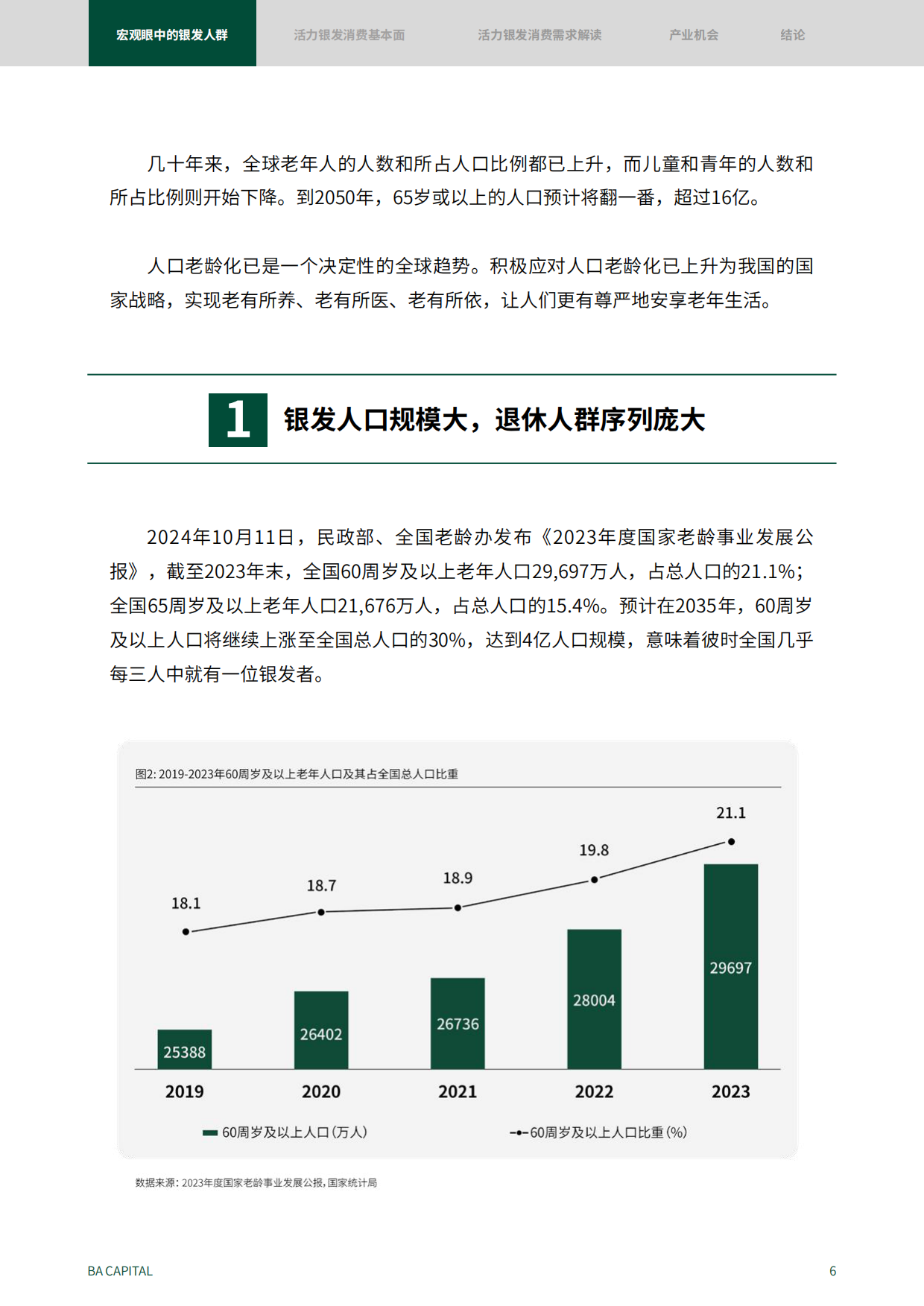 2024活力银发人群消费需求趋势研究：新时代的消费力蓝海-黑蚁资本-50页.pdf_第5页