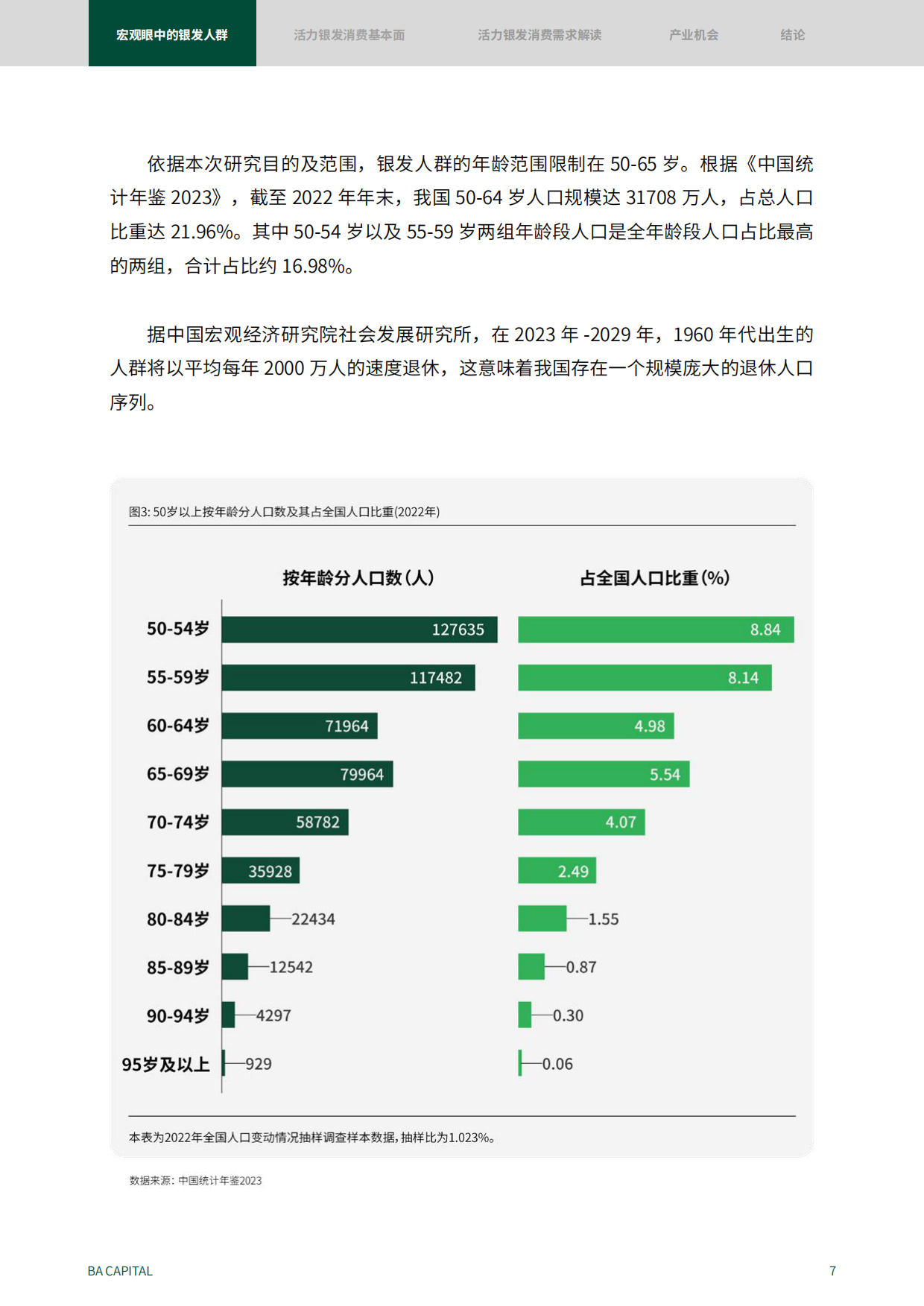2024活力银发人群消费需求趋势研究：新时代的消费力蓝海-黑蚁资本-50页.pdf_第6页