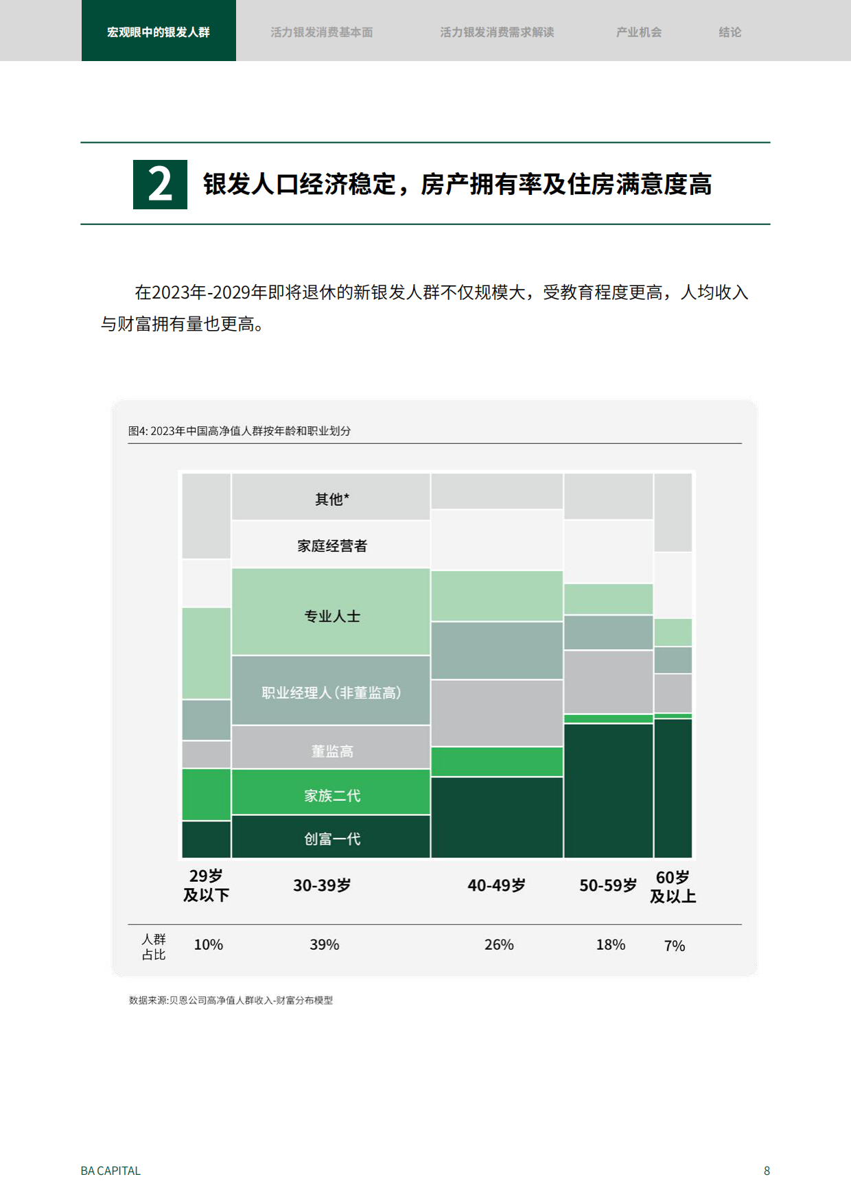 2024活力银发人群消费需求趋势研究：新时代的消费力蓝海-黑蚁资本-50页.pdf_第7页