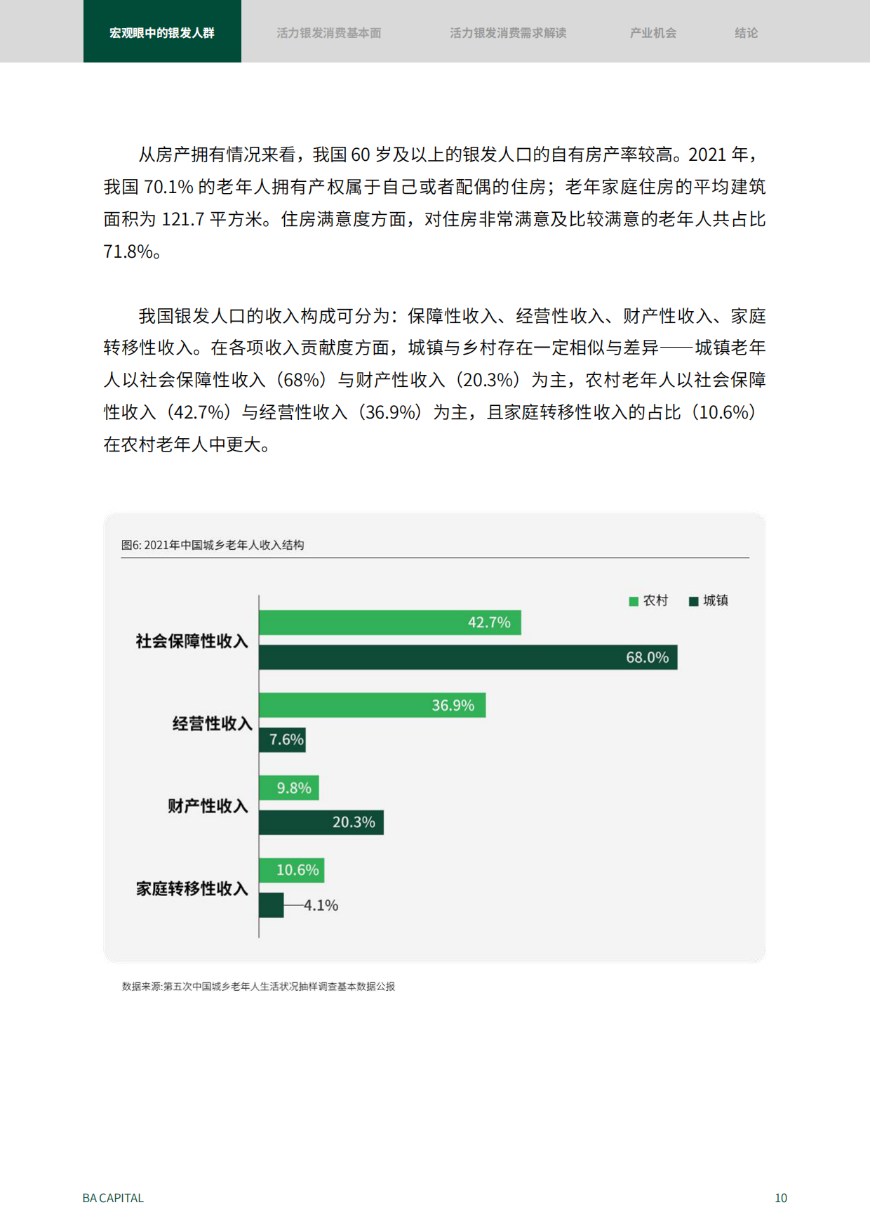 2024活力银发人群消费需求趋势研究：新时代的消费力蓝海-黑蚁资本-50页.pdf_第9页