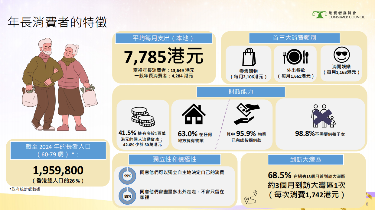 2024年香港银发经济消费者调查研究报告（繁体版）-76页.pdf_第7页