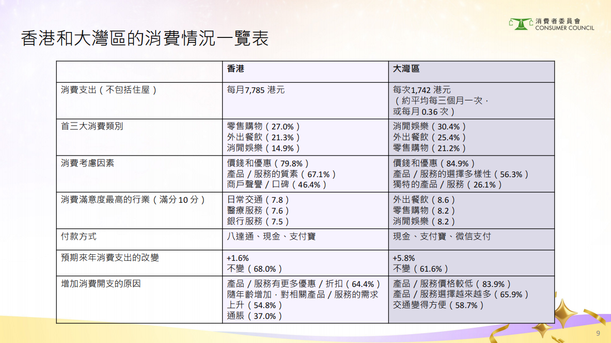 2024年香港银发经济消费者调查研究报告（繁体版）-76页.pdf_第8页