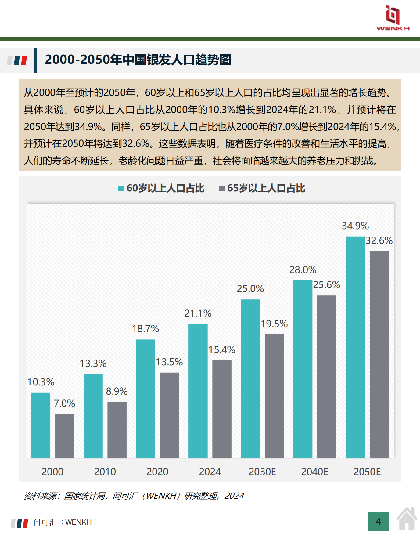 2024年中国银发经济市场规模及行业分析-13页.pdf_第3页