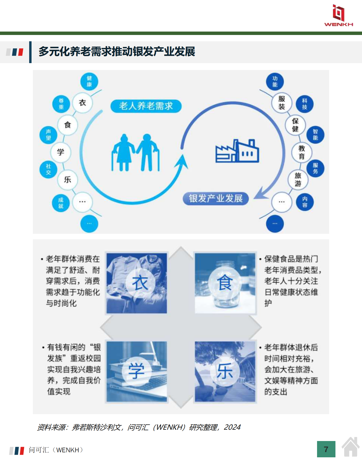 2024年中国银发经济市场规模及行业分析-13页.pdf_第6页
