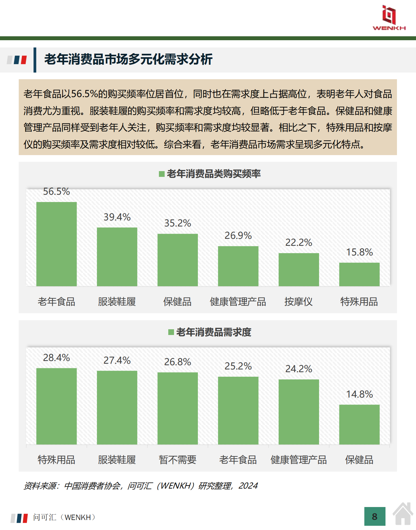 2024年中国银发经济市场规模及行业分析-13页.pdf_第7页