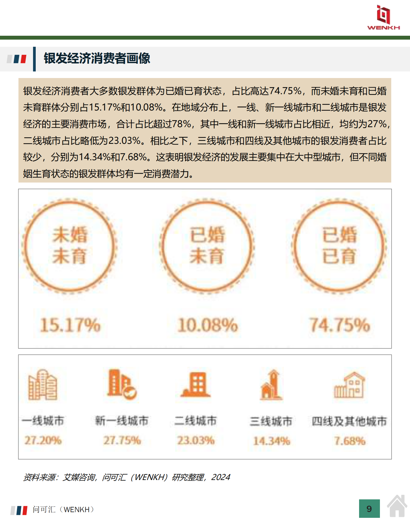 2024年中国银发经济市场规模及行业分析-13页.pdf_第8页