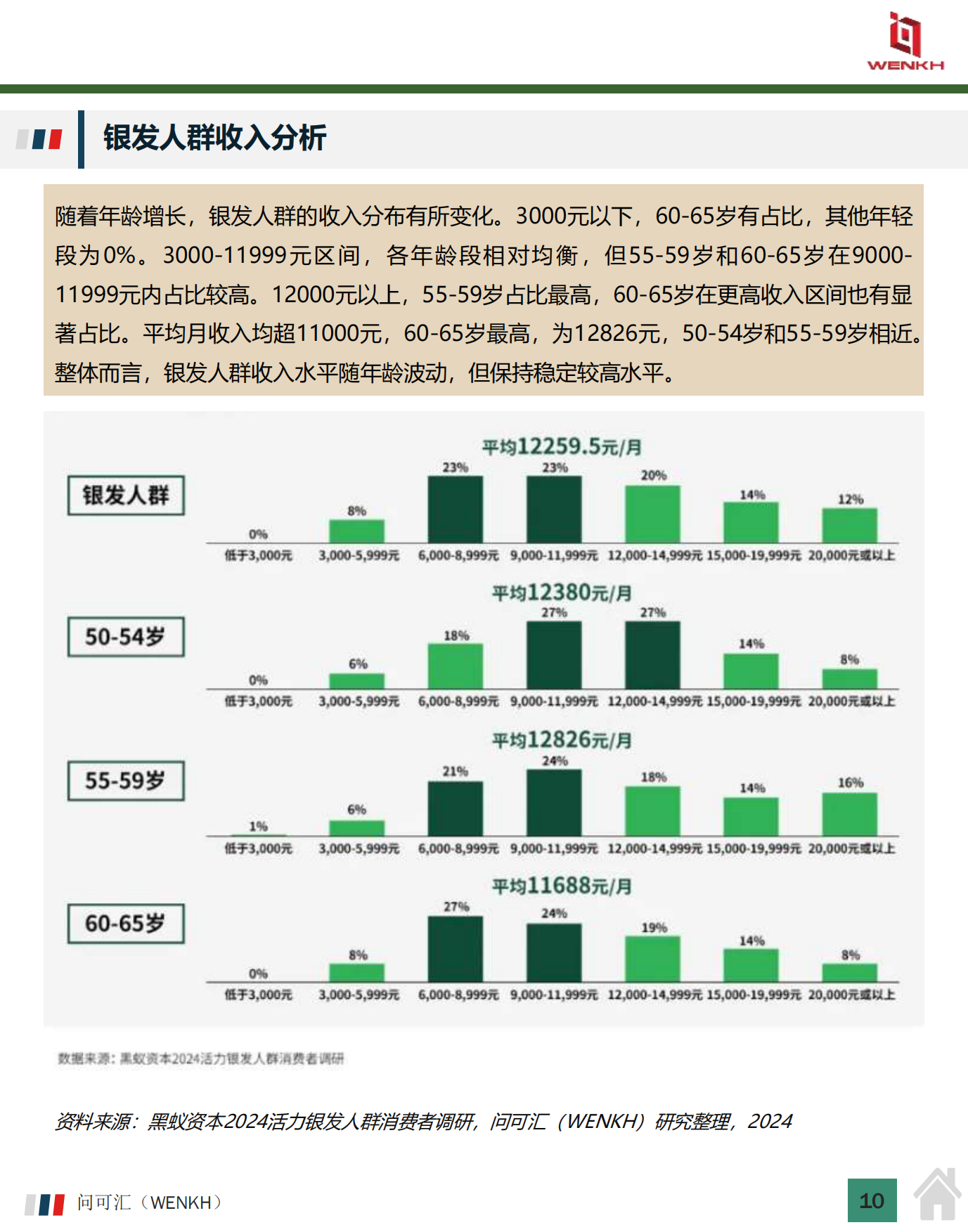 2024年中国银发经济市场规模及行业分析-13页.pdf_第9页