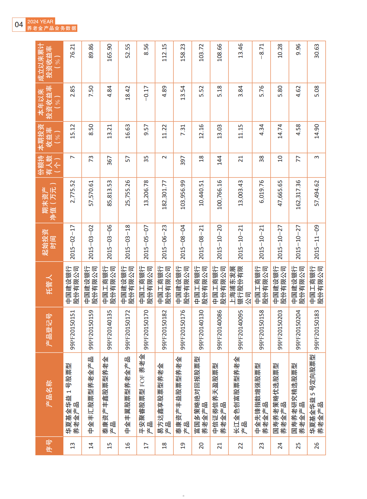 2024养老金产品业务数据摘要2024年三季度-人社部-81页.pdf_第4页