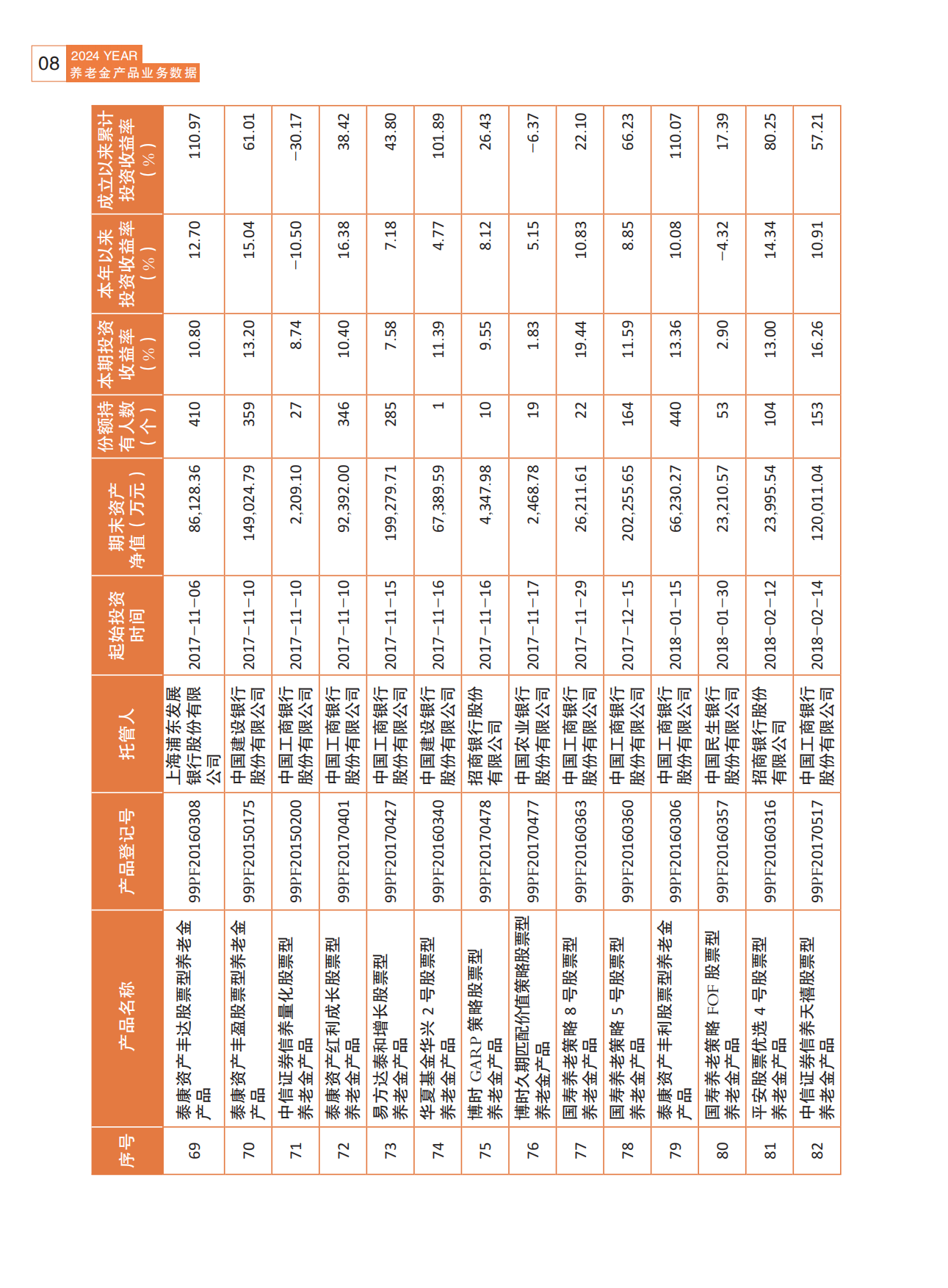 2024养老金产品业务数据摘要2024年三季度-人社部-81页.pdf_第8页
