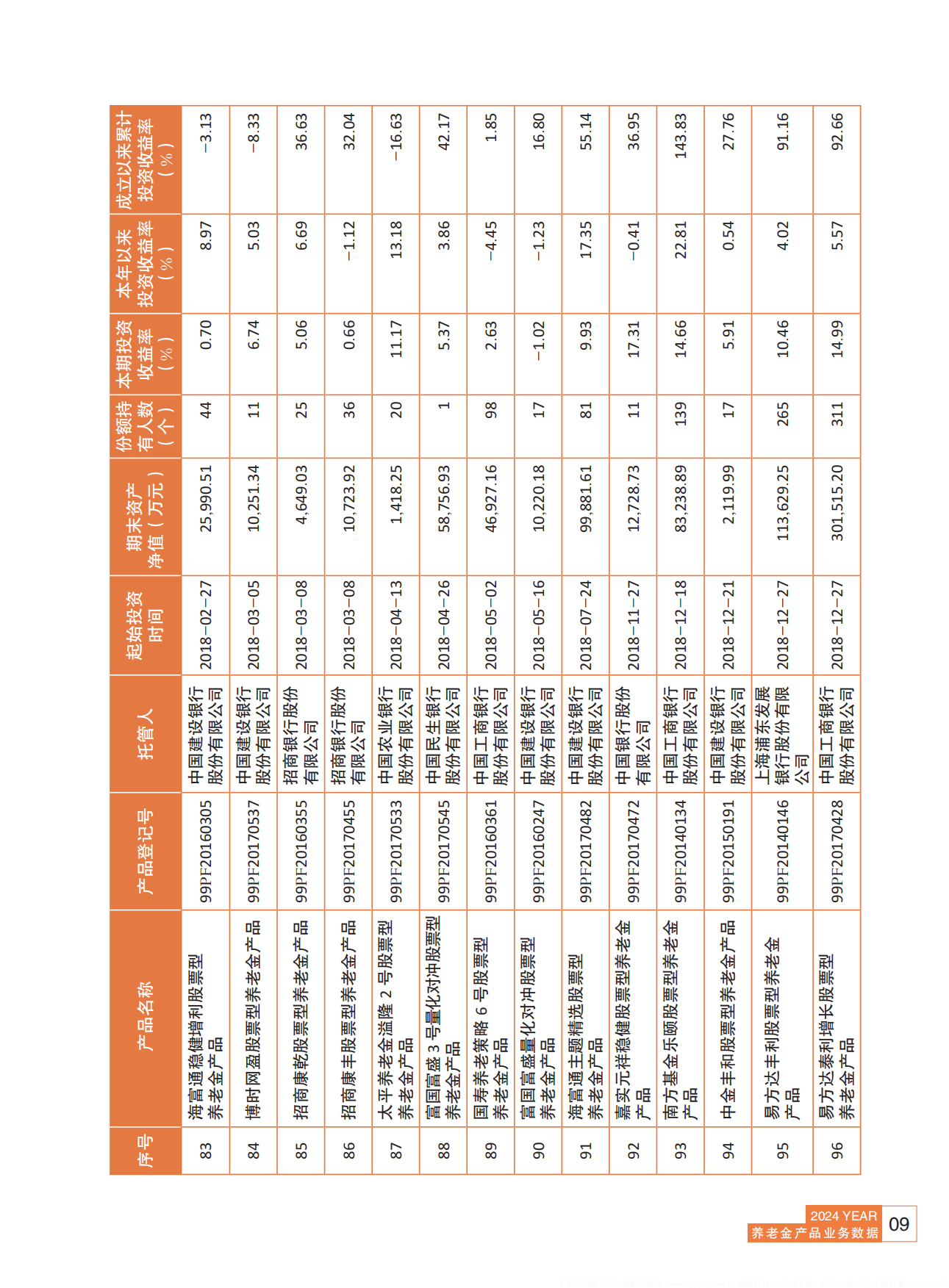 2024养老金产品业务数据摘要2024年三季度-人社部-81页.pdf_第9页