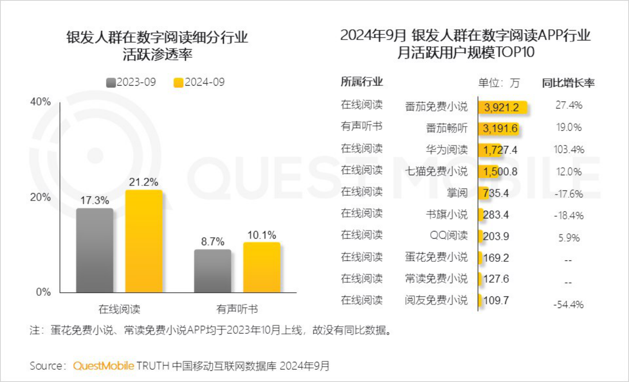 2024银发人群洞察报告-QuestMobile-22页.pdf_第10页