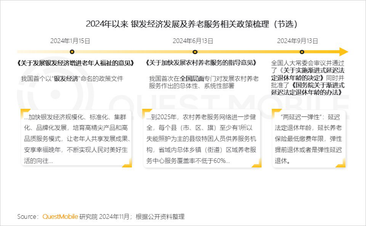 2024银发人群洞察报告-QuestMobile-22页.pdf_第3页