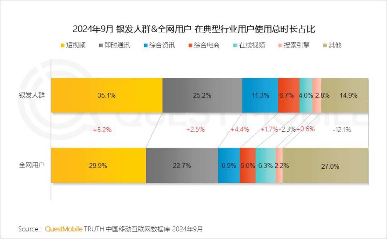 2024银发人群洞察报告-QuestMobile-22页.pdf_第5页