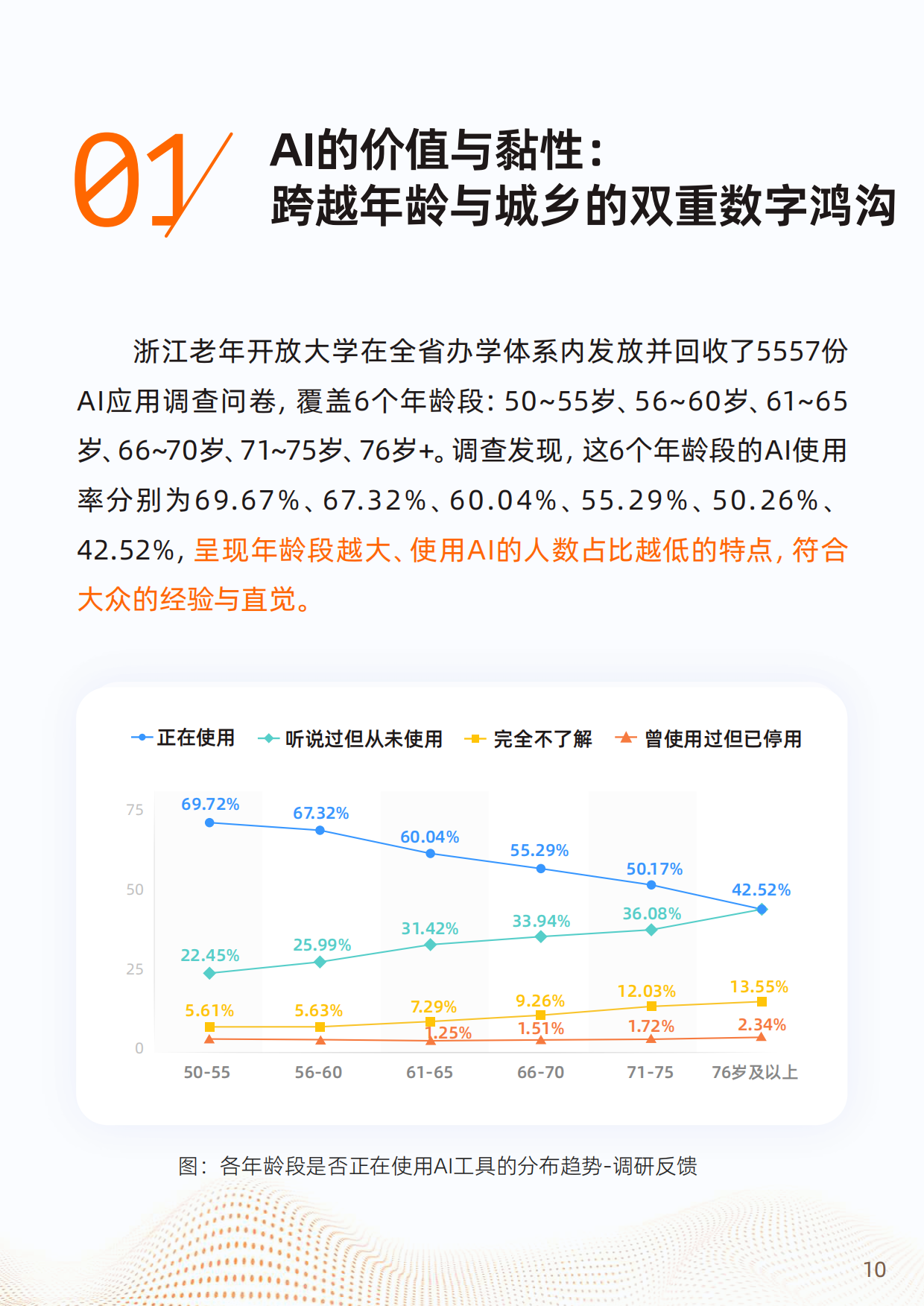 2025“银发+AI”应用趋势报告-浙江开放大学&阿里研究院-2025-64页.pdf_第10页