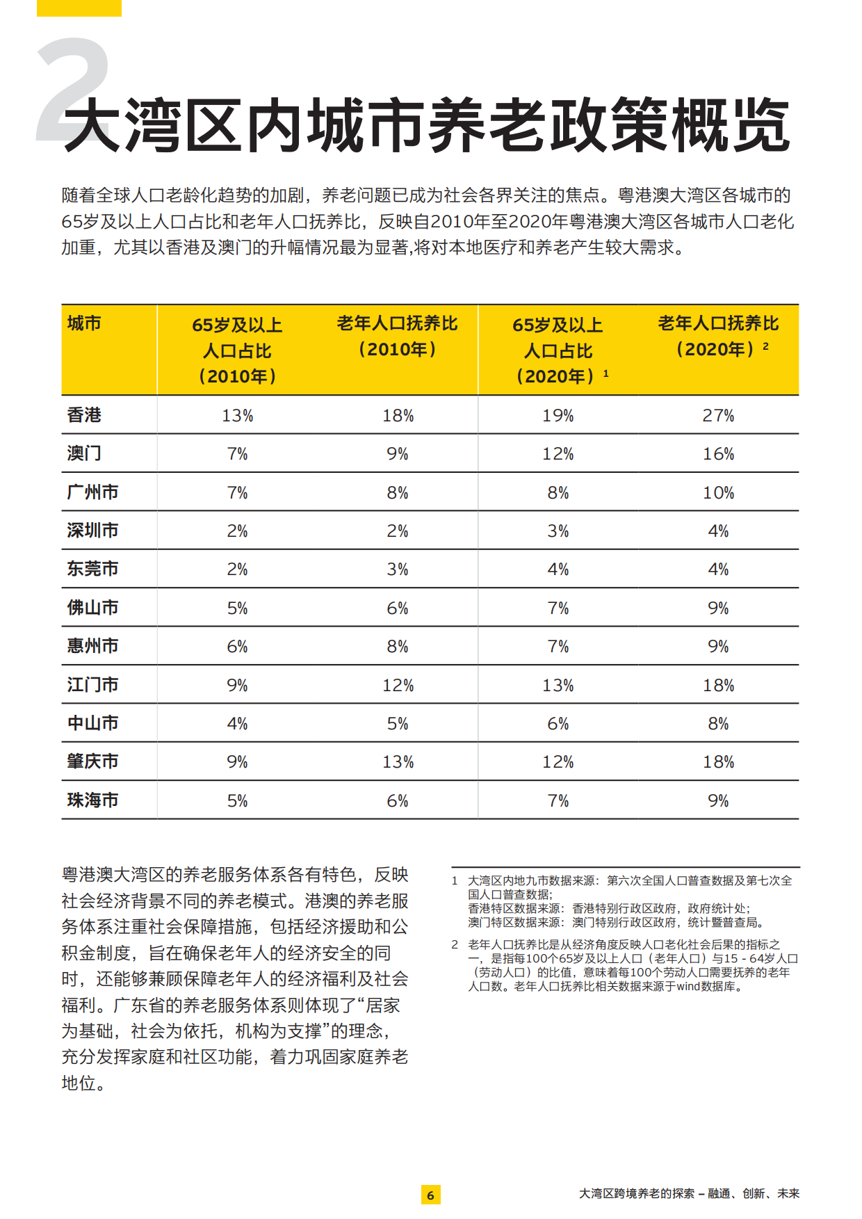 2025大湾区跨境养老的探索——融通、创新、未来-安永-28页.pdf_第6页