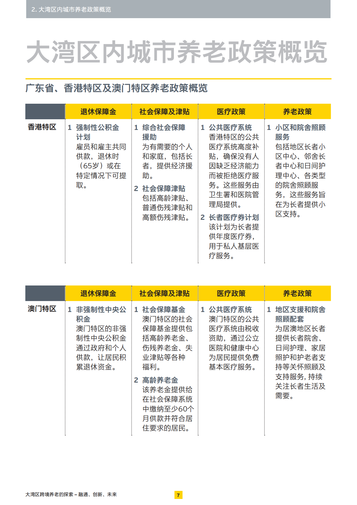 2025大湾区跨境养老的探索——融通、创新、未来-安永-28页.pdf_第7页