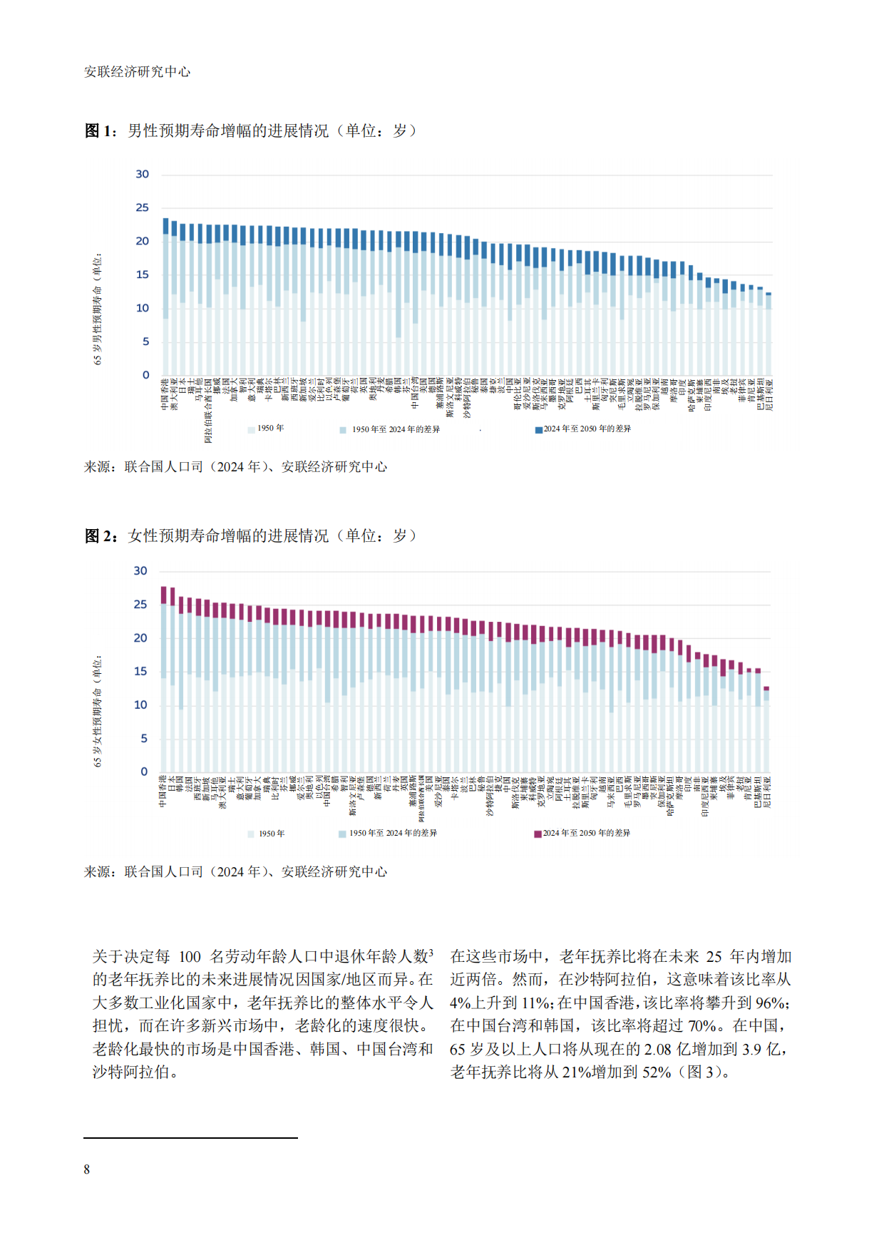 2025年安联全球养老金报告-兑现承诺的时机已至-38页.pdf_第7页