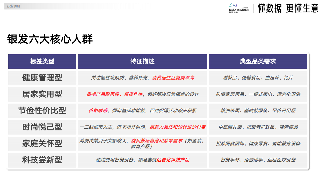 2025年电商银发人群深度研究报告-解数咨询-23页.pdf_第10页