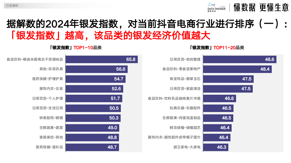 2025年电商银发人群深度研究报告-解数咨询-23页.pdf_第5页