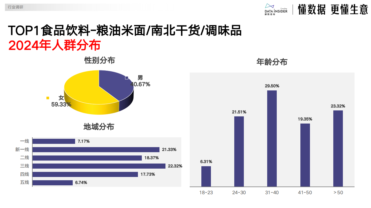 2025年电商银发人群深度研究报告-解数咨询-23页.pdf_第6页