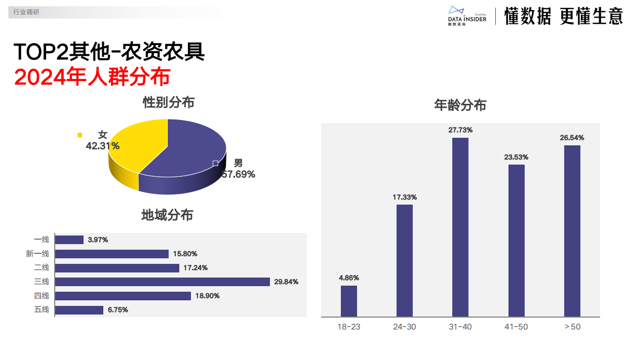 2025年电商银发人群深度研究报告-解数咨询-23页.pdf_第7页