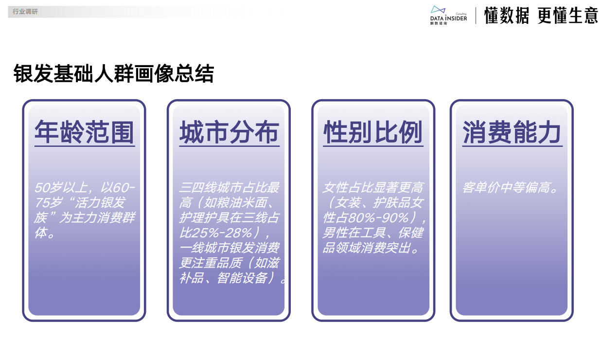 2025年电商银发人群深度研究报告-解数咨询-23页.pdf_第9页