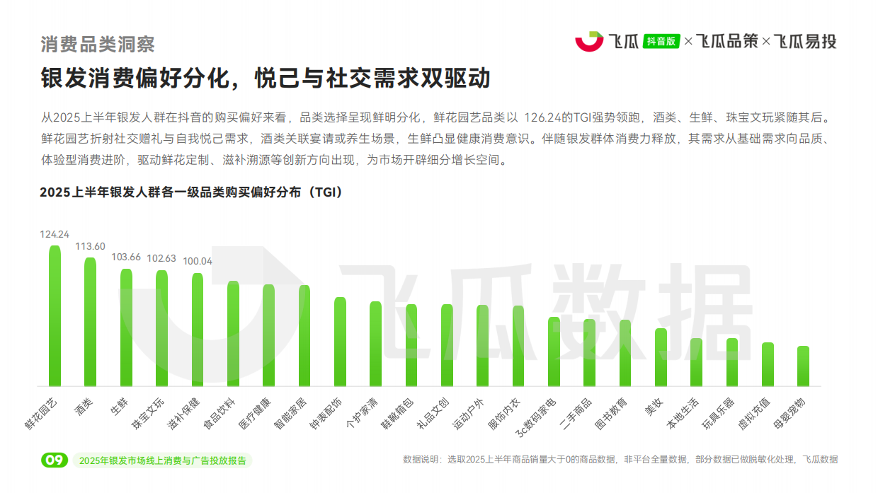 2025年飞瓜抖音银发市场线上消费与广告投放洞察报告-37页.pdf_第9页