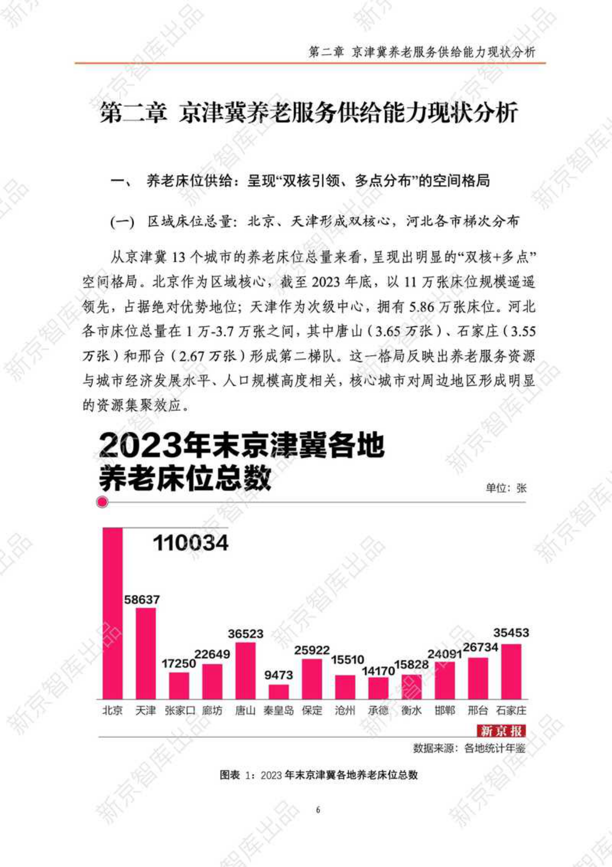 2025年京津冀养老服务研究报告（现状篇）-新京智库-2025-49页.pdf_第10页