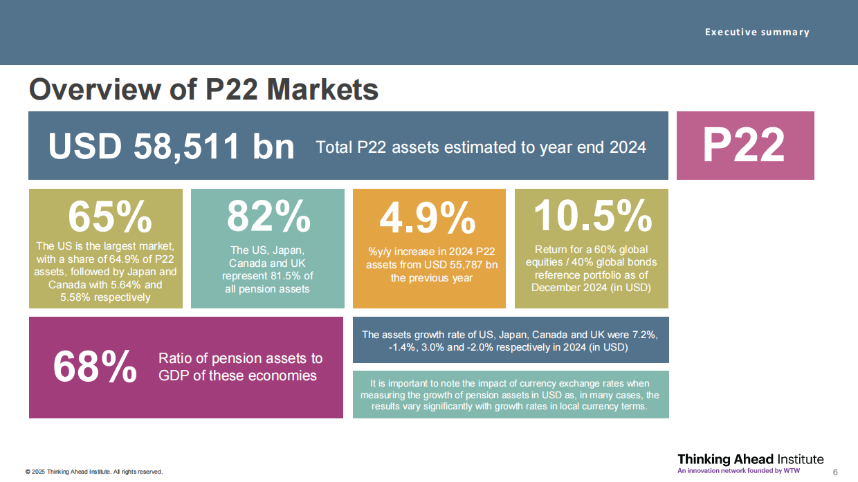 2025年全球养老金资产研究报告（英文版）-44页.pdf_第5页