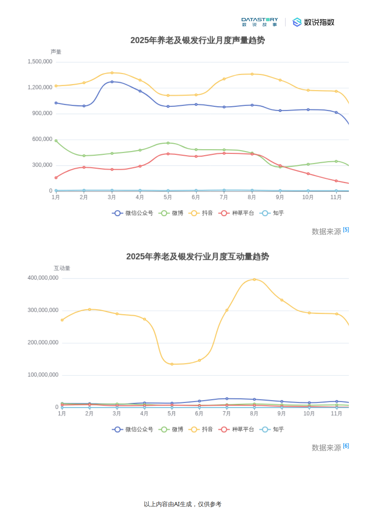 2025年中国养老及银发行业核心大事件、社媒热度趋势与热点解析报告-19页.pdf_第6页