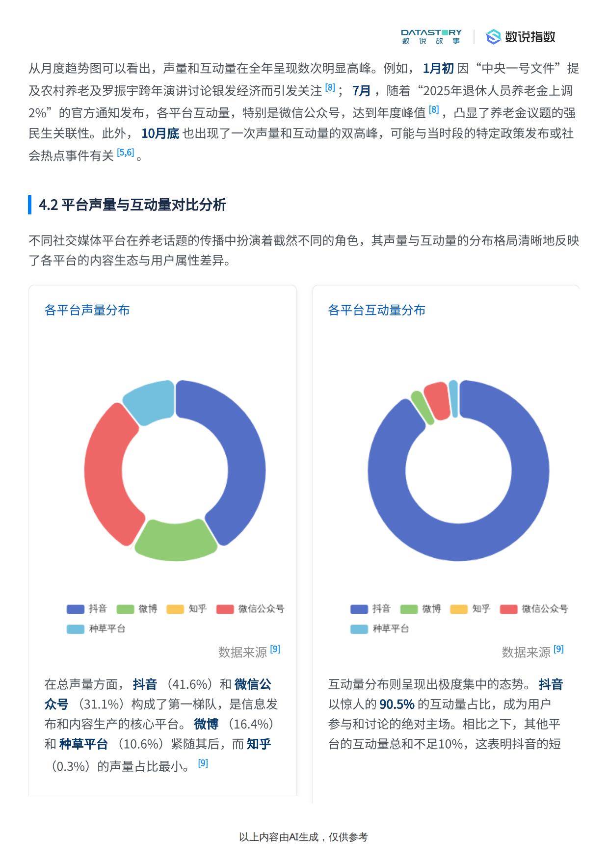 2025年中国养老及银发行业核心大事件、社媒热度趋势与热点解析报告-19页.pdf_第7页
